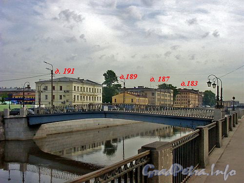 Вид от Таракановского моста