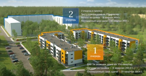 Проект жилого комплекса «Элемент» в районе «Финские кварталы» в поселке Лупполово.